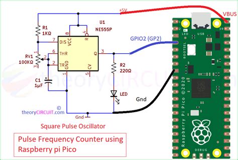 Raspberry Pi Frequency