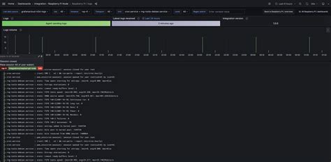 Raspberry Pi Logs and Event Monitoring