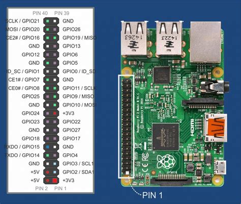 raspberry pi pin connector