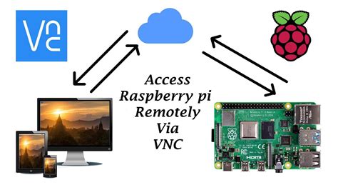 raspberry pi start realvnc from command