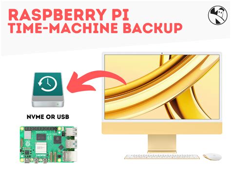 Raspberry Pi Time.sleep