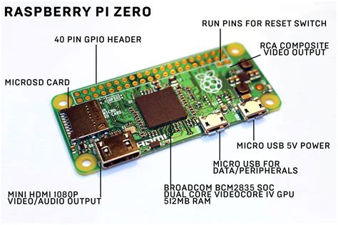 Raspberry Pi Zero W Clock
