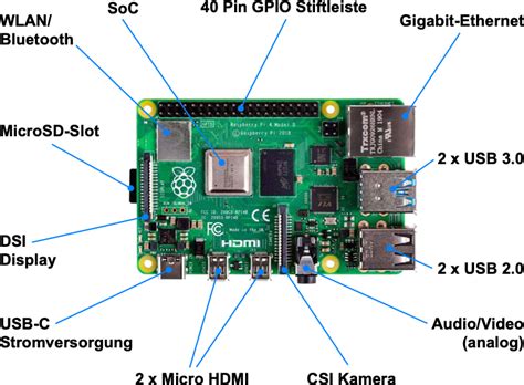 Raspberry Pi 4 Model B Starter Kit Power Supply + Vicedeal