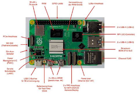 Raspberry Pi 5 sonunda geldi! İşte teknik özellikleri SDN