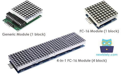 Raspberry Pi LED Matrix Library Installation for multiline m x n MAX7219 LED Matrices