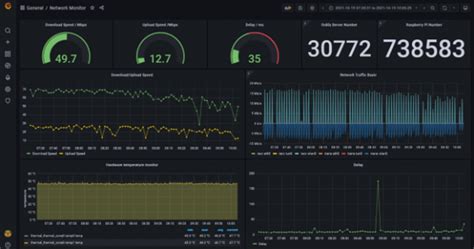 Raspberry Pi Performance Monitor on ThingSpeak PART1 YouTube