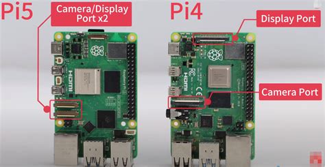 Raspberry Pi List Usb Serial Ports Raspberry