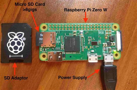 Pihole With Raspberry Pi Zero W