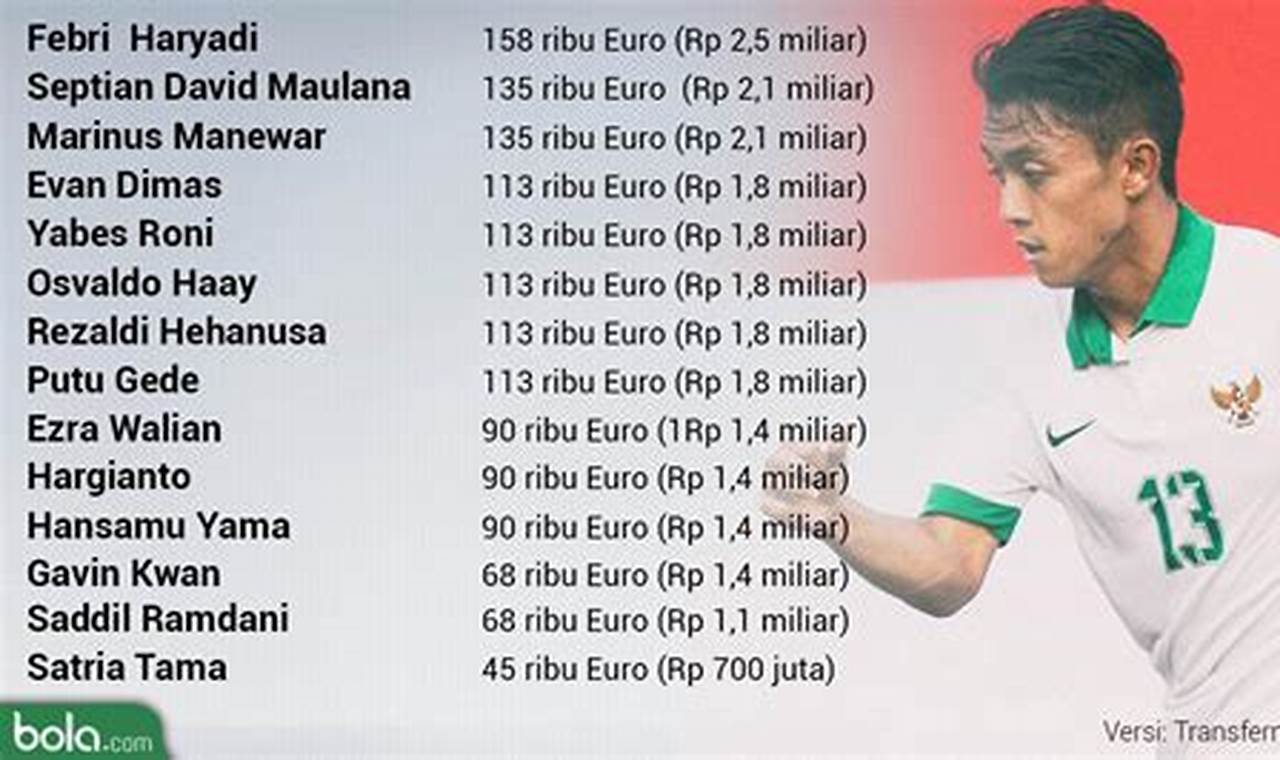 rata rata gaji pemain bola indonesia