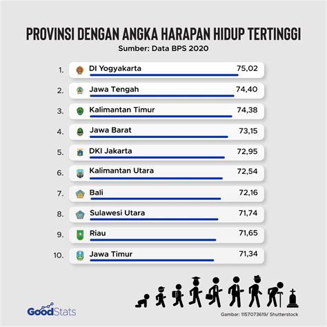 rata rata angka harapan hidup di indonesia