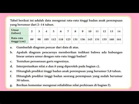 rata rata tinggi anak indonesia
