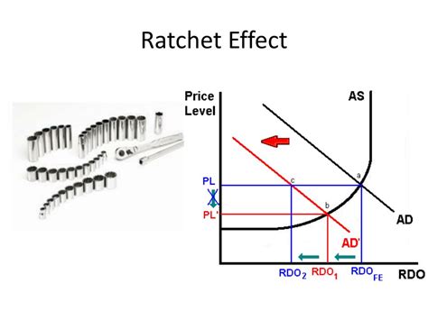 Ratchet Effect: Surprising Hidden Influences