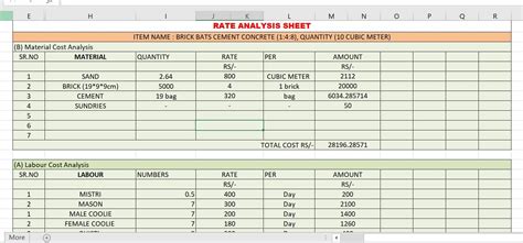 rate analysis format for civil work in excel