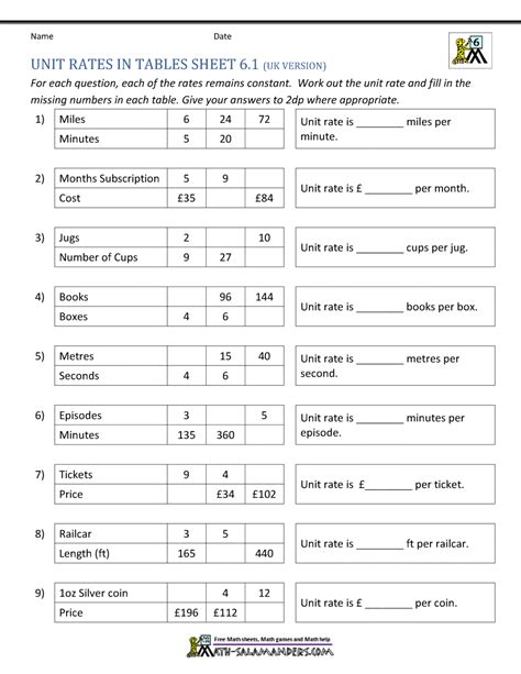 Rate And Unit Rate Worksheet