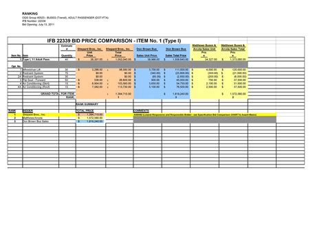 rate comparison format in excel
