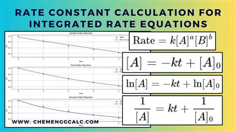 Rate Constant Calculation From Graph