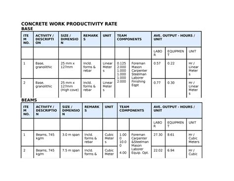 rate for concrete work