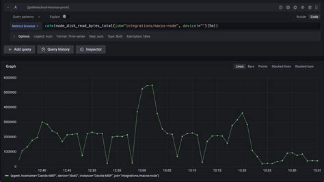 rate function in grafana
