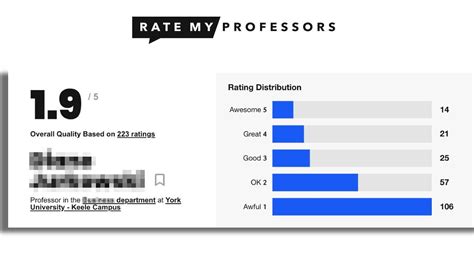 rate my professor website status