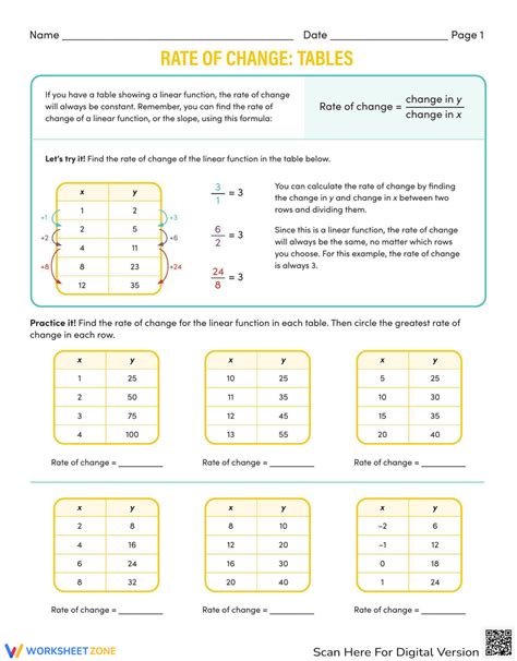 Rate Of Change Forensics Math Worksheet