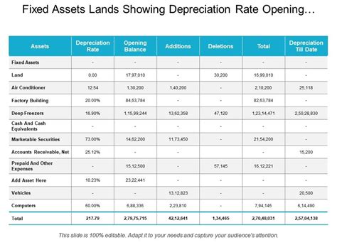 rate of depreciation on fixed assets