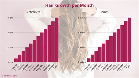 rate of hair growth per month