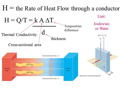 rate of heat flux