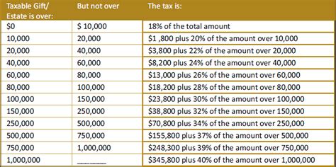 rate of inheritance tax 2023