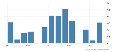 rate of literacy in paraguay