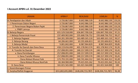rate pajak 31 desember 2023