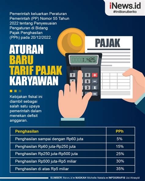 rate pajak 31 januari 2024