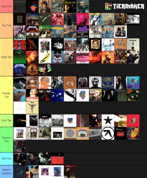 rate your music charts