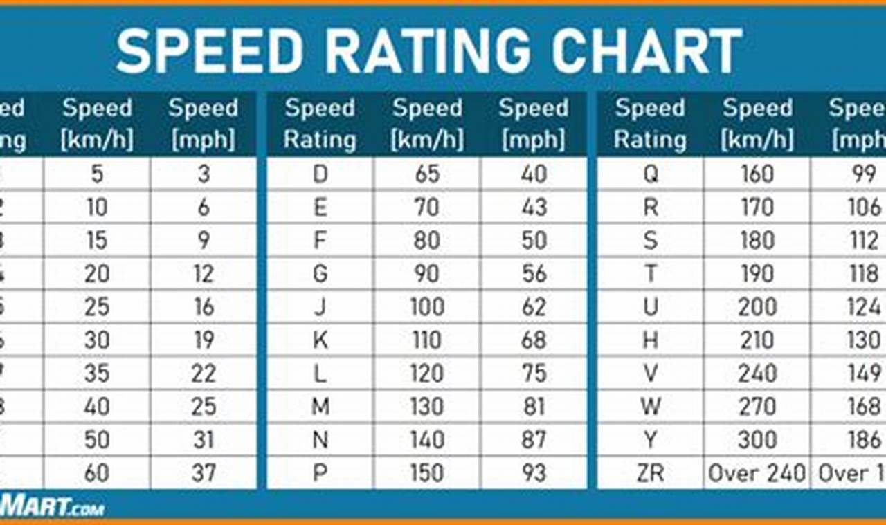 rated speed adalah