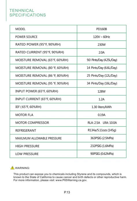 Rated Input Power Que Significa