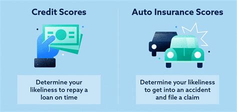rates car insurance by credit score