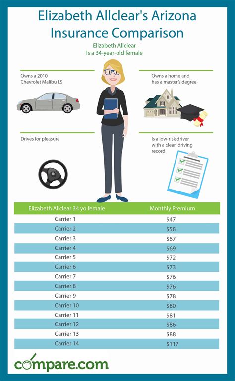 rates car insurance comparison