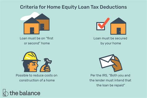 rates for equity loan tax deduction