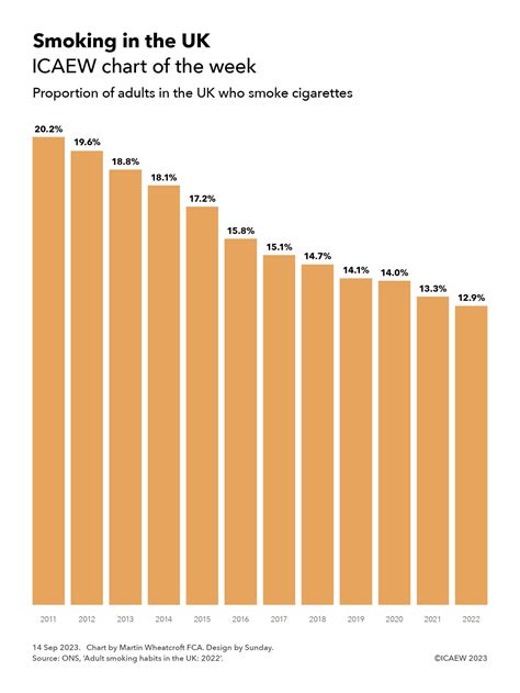 rates of smoking in the uk