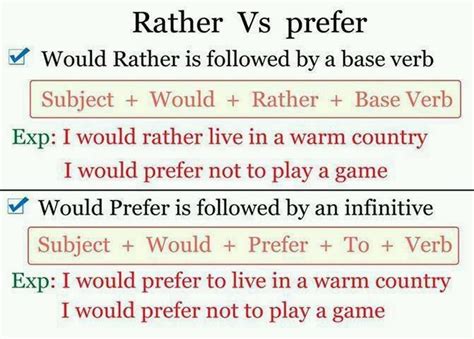 rather vs prefer