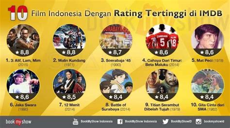 Rating Film di Indonesia: Keuntungan dan Kerugian