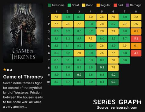 Rating Graph Game Of Thrones