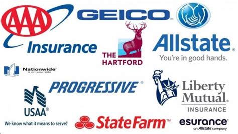 rating of auto insurance companies in usa