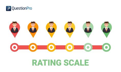 rating scale example in research