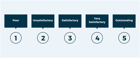 rating scale for employee evaluations