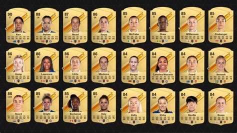 ratings ea fc 24