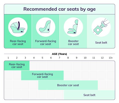 ratings for car seats
