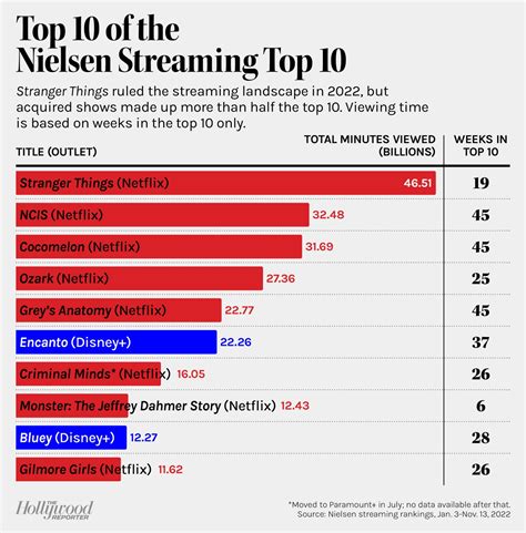 ratings for direct tv streaming