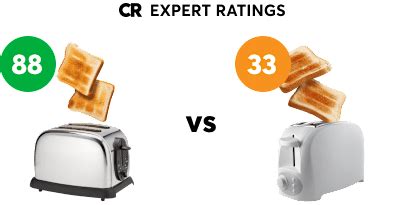 Ratings On Toasters