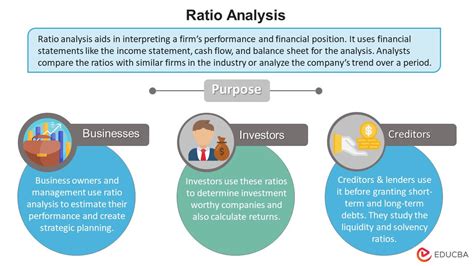 ratio analysis meaning with example