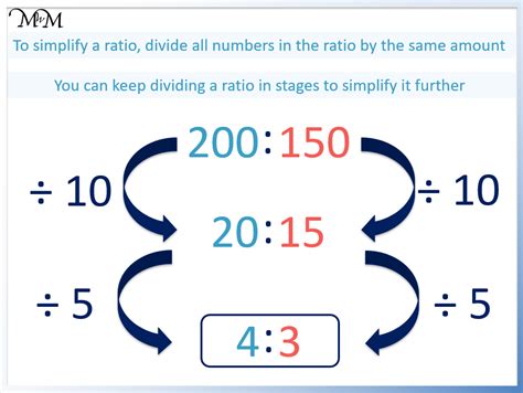 ratio calculator 4 numbers